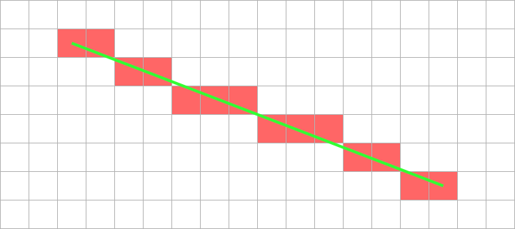Bresenham line example