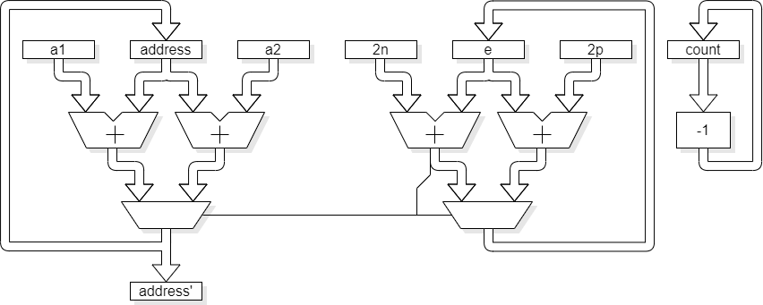 Parallel Bresenham
					       datapath