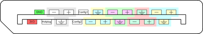 DisplaPort connector