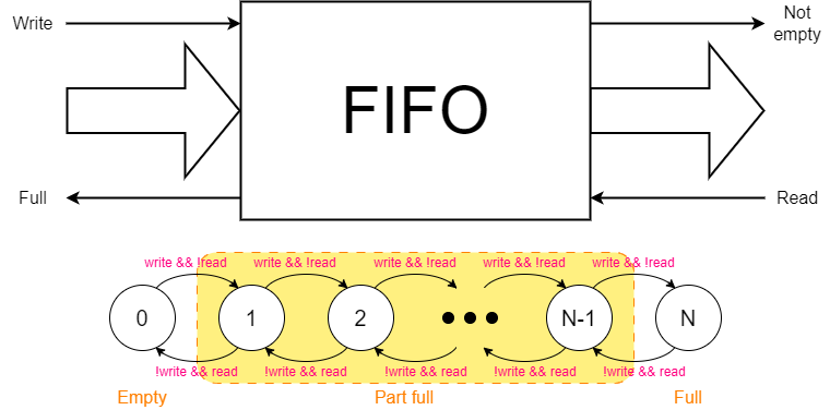 ambiguous output trace
