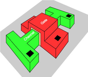 Architecture of a FinFET