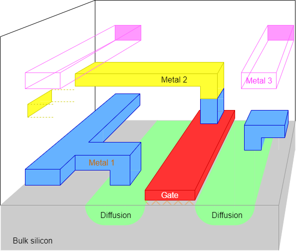 Physical structure of IC..
