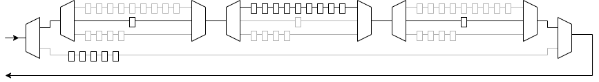 Chain of JTAG boundary scan blocks.
