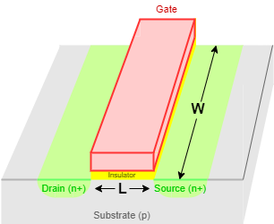 Reverse-biased diode
 junctions illustrating component isolation.