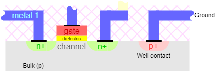 Reverse-biased diode
 junctions illustrating component isolation.