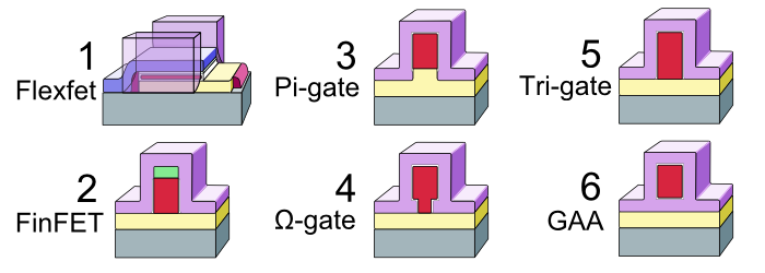 Multigate transistor
					     sections.