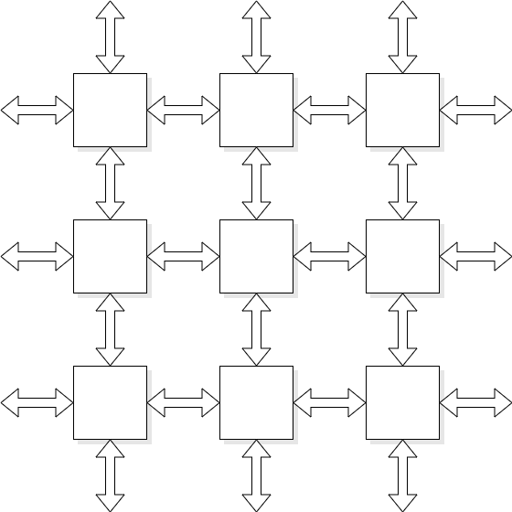 Regular NoC structure