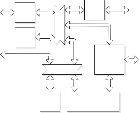 Irregular NoC structure