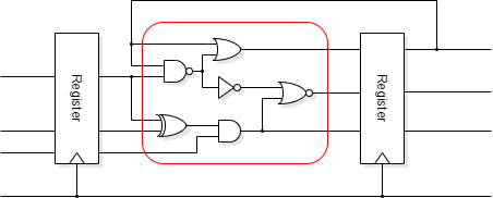 Static timing analysis
