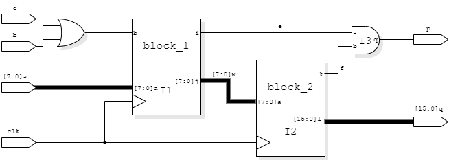 Structural Verilog block diagram