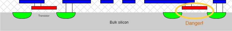 Transistor gate before
		      connection to silicon.