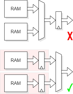 Designing to exploit FPGA BRAM