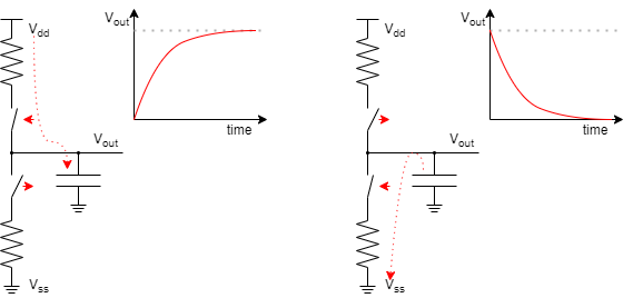 CMOS inverter
 architecture and operation.