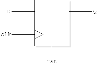 Example logic circuit