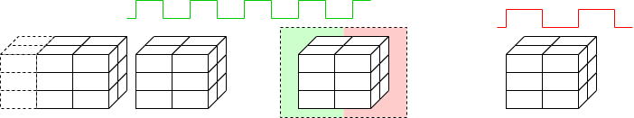 Clock domain crossing
					   mechanism #3