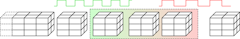 Clock domain crossing
					   mechanism #4