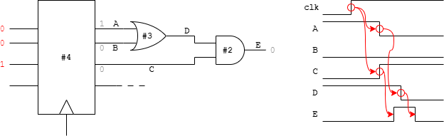 How glitchesmight occur