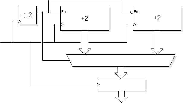 Interleaving schematic