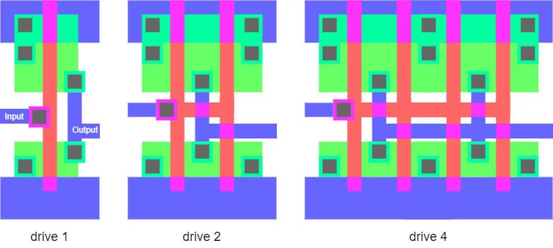 Differently sized standard
					 cell inverters.