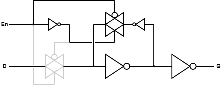 Example transparent latch schematic.