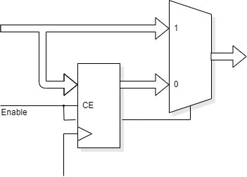 Transparent from DFF