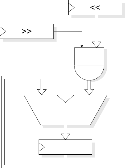 Iterative multiplier