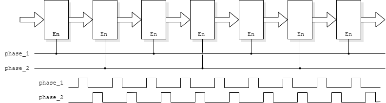 Two-phase pipeline clocking