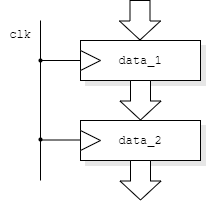 Simple pipeline figure