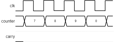 Timing diagram problem