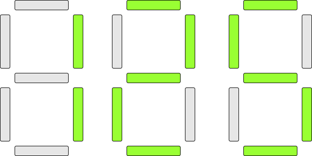 Test patterns for
		seven segment decoder.