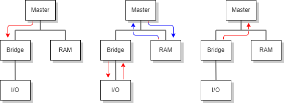 Split transaction sequence