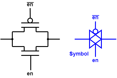 Transmission gate schematic.