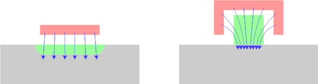 Transistor gate cross-sections